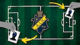 AIK
